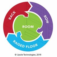 Upsite Technologies' 4 R's of Airflow Management