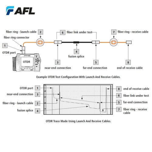 AFL Fibre Rings Configuration Diagram