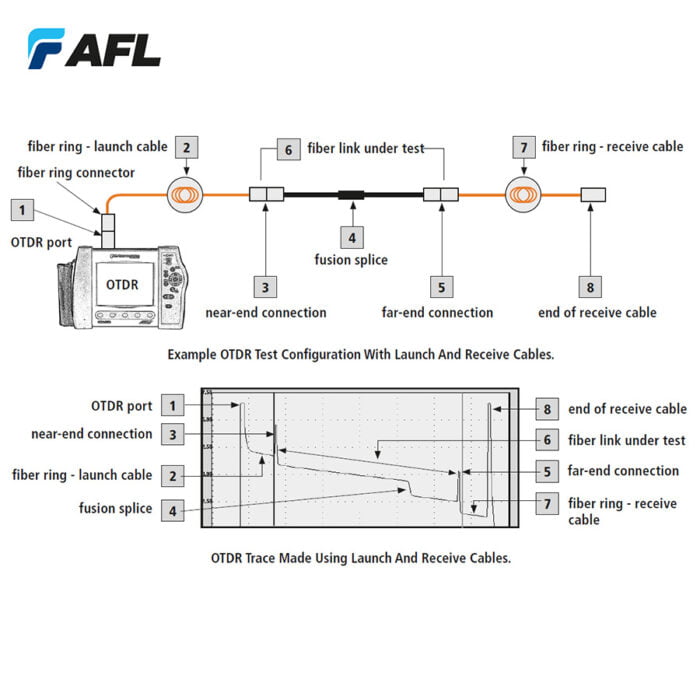 AFL Fibre Rings Configuration Diagram