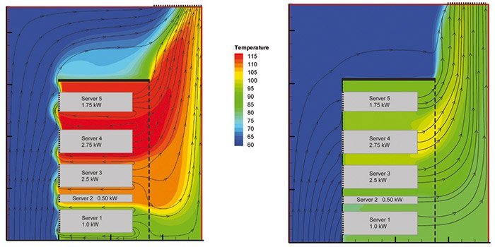 Blanking Panels Before and After Installation diagram