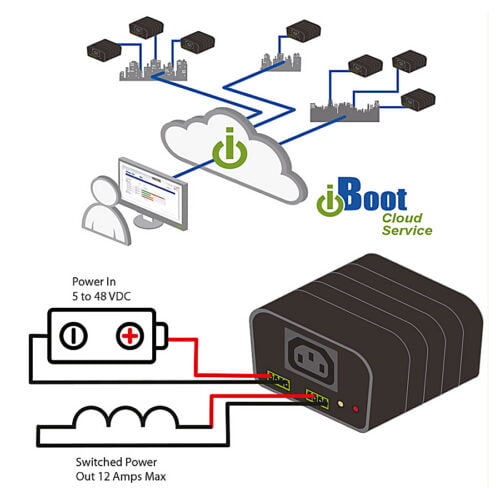 Dataprobe iBoot DC Connection Diagram