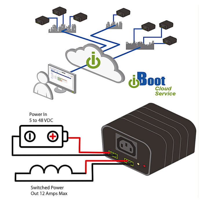 Dataprobe iBoot DC Connection Diagram