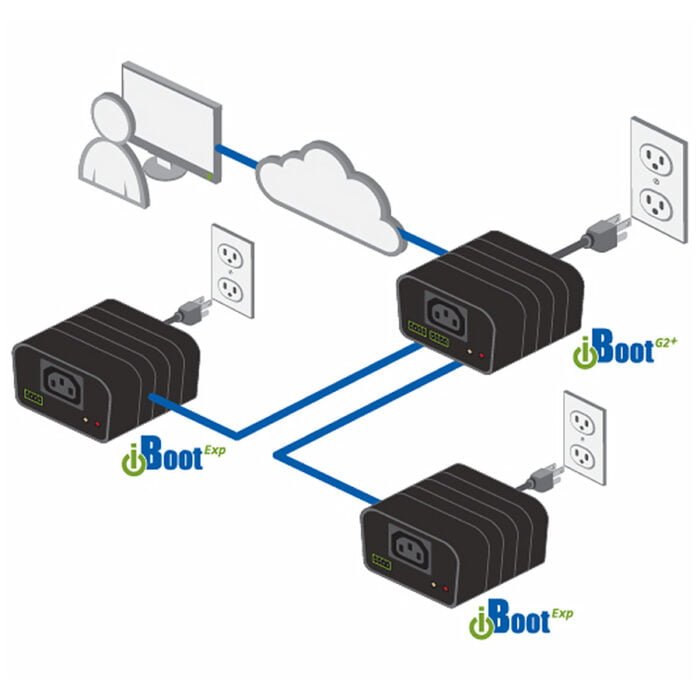 Dataprobe iBoot G2+ Diagram