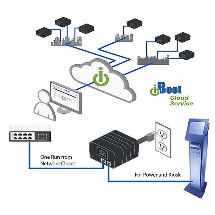 Dataprobe iBoot G23 Connection Diagram