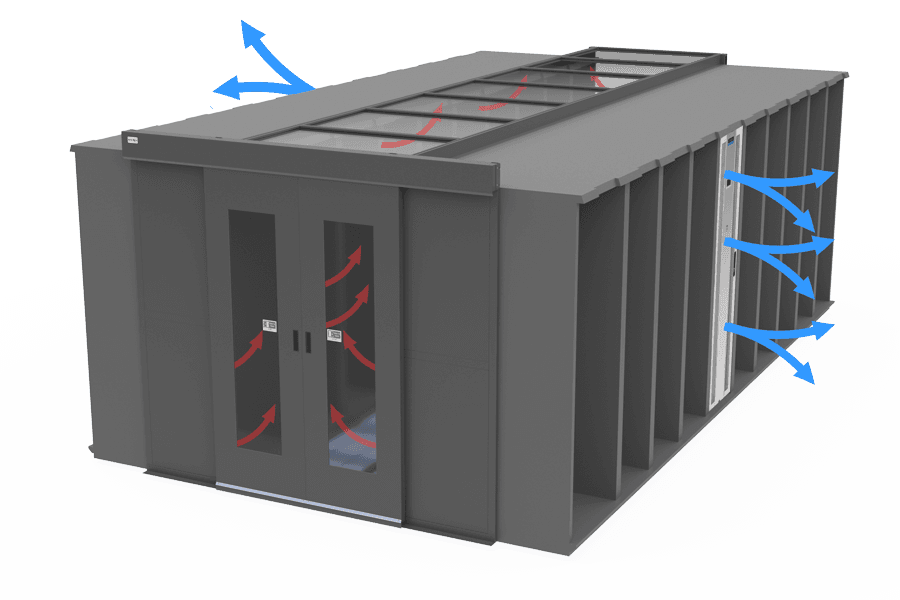 HAC-with-IRC Hot Aisle Containment with In-row Cooling