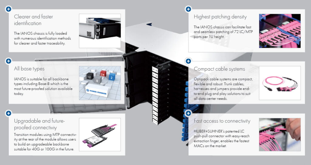 HUBER+SUHNER IANOS Fibre Cable Management Features