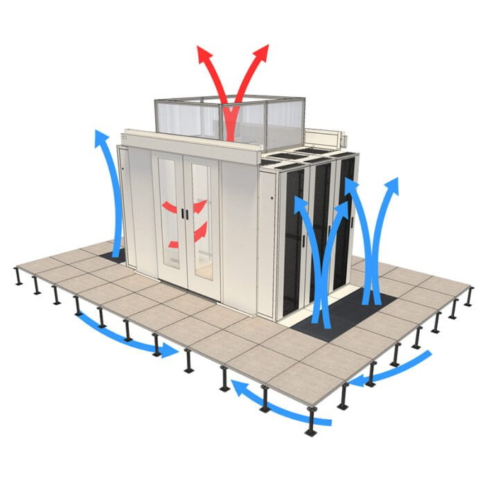 Hot Aisle Containment Airflow