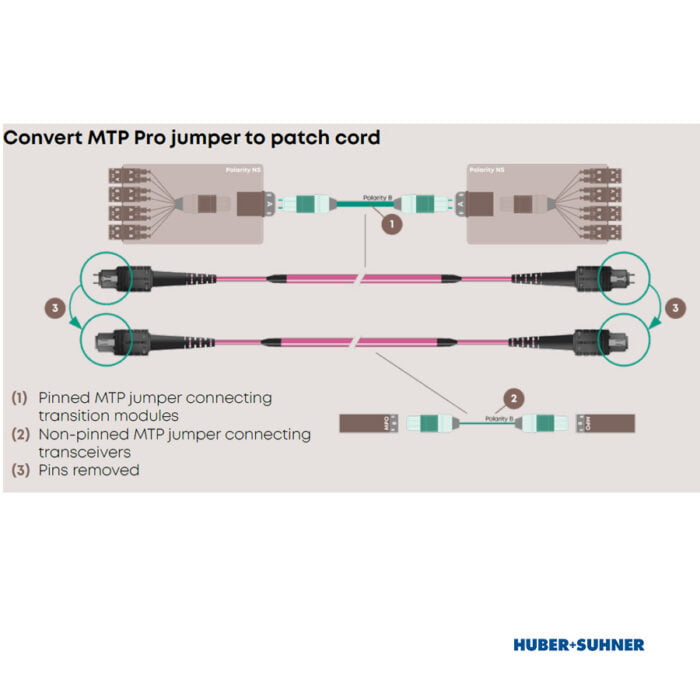 HUBER+SUHNER Converting MTP Pro Jumper to Patch Cord