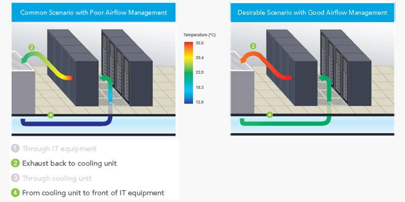 Less Commonly Know Delta T in Data Centres